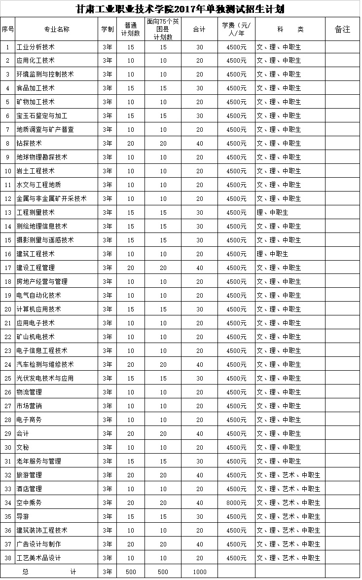2017单独招生计划表.jpg