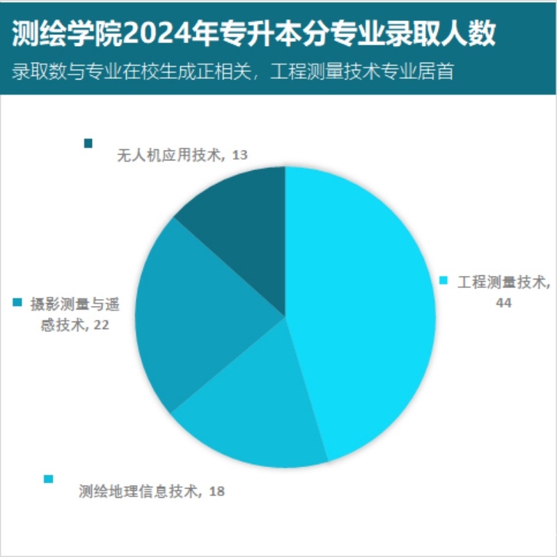 郑州师范高等专科学校分数线_郑州师专分数线多少_郑州师范专科多少分可以上